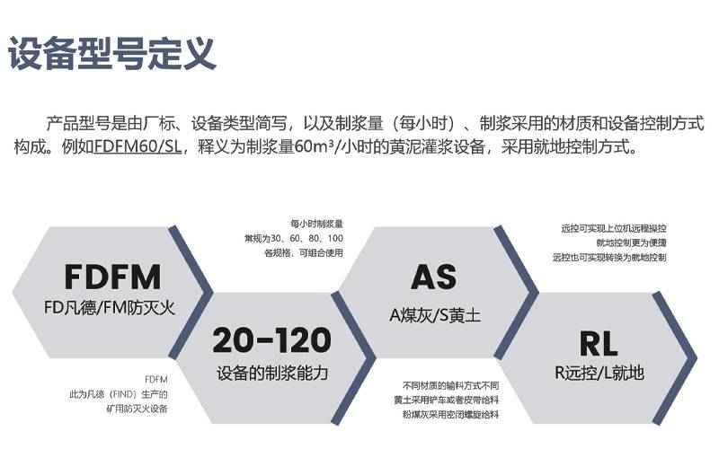 灌漿防滅火設(shè)備的型號，為FDFM系列